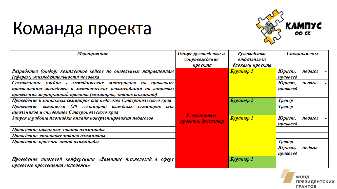 Командный проект пример