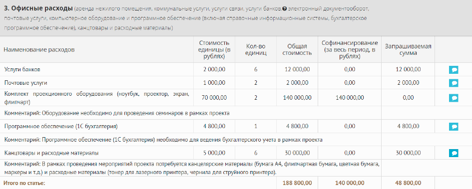 Расходы по оплате услуг связи. Офисные расходы. Коммунальные расходы. Офисные затраты. Оплата коммунальных услуг при аренде нежилого помещения.