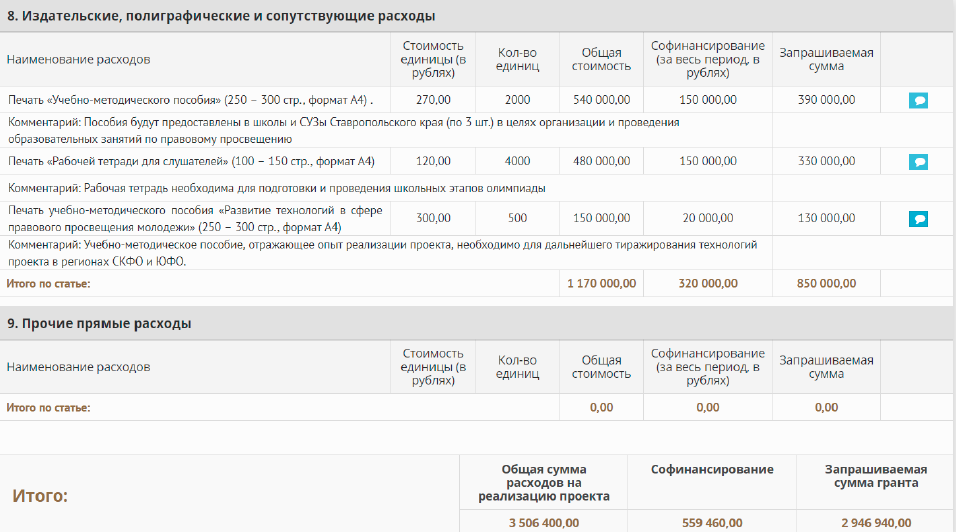 Запрашиваемая сумма для реализации проекта