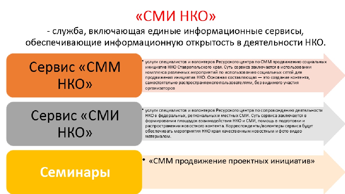 Включи един. НКО И СМИ. НКО 2 степени. Кехюс НКО. Ceres НКО.